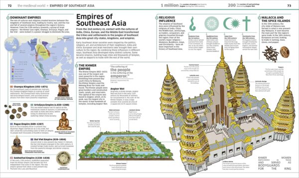 Knowledge Encyclopedia History!: The Past as You've Never Seen it Before - Image 3
