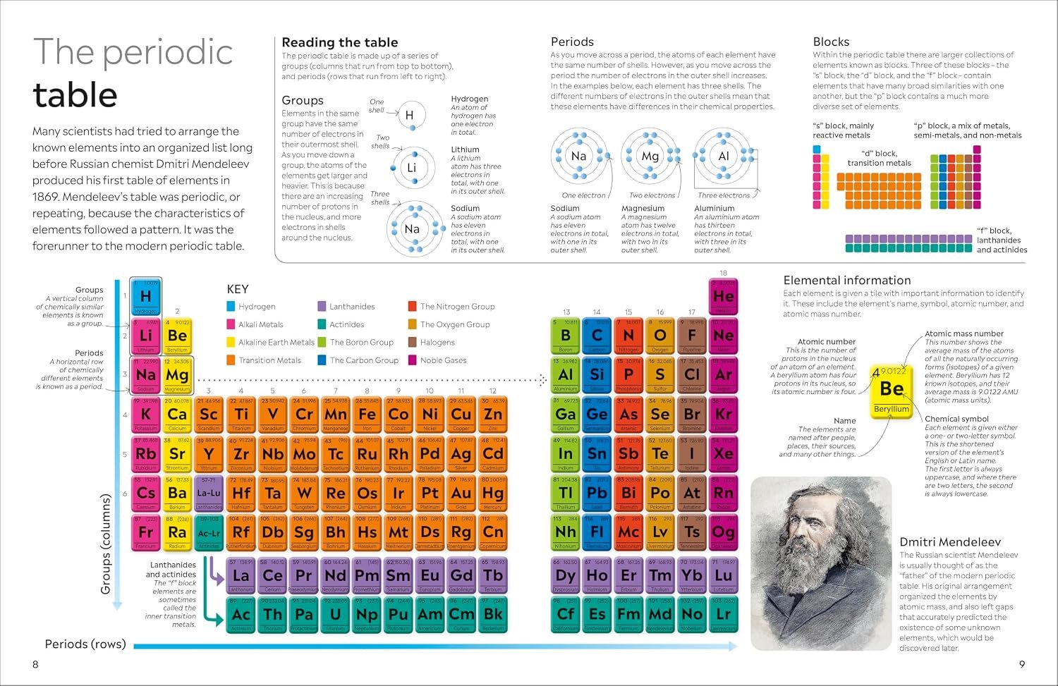 Eyewitness Periodic Table - Image 3